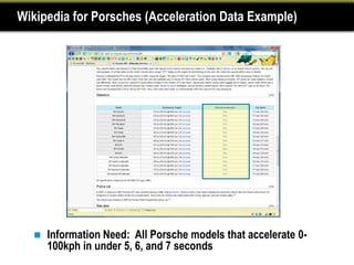 Wikipedia for Porsches (Acceleration Data Example)




     Information Need: All Porsche models that accelerate 0-
      100kph in under 5, 6, and 7 seconds
 