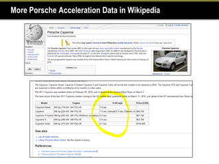 More Porsche Acceleration Data in Wikipedia
 