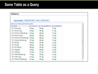 Same Table as a Query
 