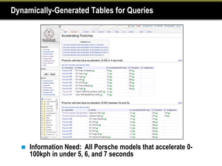 Dynamically-Generated Tables forfast?
              Which Porsches accelerate
                                        Queries




      Information Need: All Porsche models that accelerate 0-
       100kph in under 5, 6, and 7 seconds
 