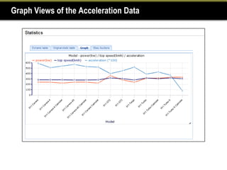 Graph Views of the Acceleration Data
 