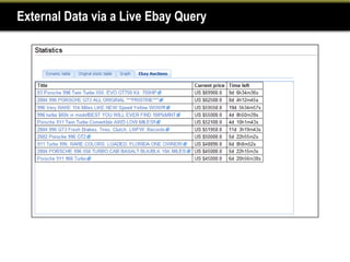 External Data via a Live Ebay Query
 