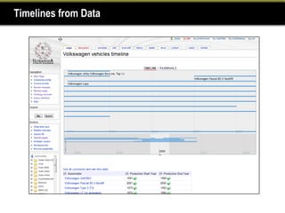 Timelines from Data Production Timeline View
               Volkswagen
 