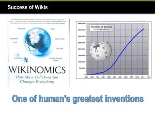 Success of Wikis
 