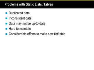 Problems with Static Lists, Tables

   Duplicated data
   Inconsistent data
   Data may not be up-to-date
   Hard to maintain
   Considerable efforts to make new list/table
 