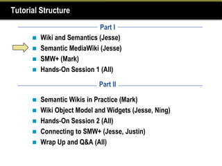 Tutorial Structure
                             Part I
         Wiki and Semantics (Jesse)
         Semantic MediaWiki (Jesse)
         SMW+ (Mark)
         Hands-On Session 1 (All)

                            Part II

       Semantic Wikis in Practice (Mark)
       Wiki Object Model and Widgets (Jesse, Ning)
       Hands-On Session 2 (All)
       Connecting to SMW+ (Jesse, Justin)
       Wrap Up and Q&A (All)
 