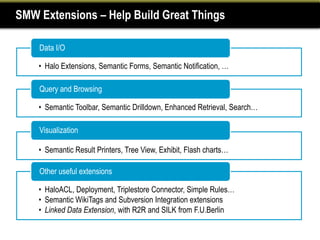 SMW Extensions – Help Build Great Things

    Data I/O

    • Halo Extensions, Semantic Forms, Semantic Notification, …

    Query and Browsing

    • Semantic Toolbar, Semantic Drilldown, Enhanced Retrieval, Search…

    Visualization

    • Semantic Result Printers, Tree View, Exhibit, Flash charts…

    Other useful extensions

    • HaloACL, Deployment, Triplestore Connector, Simple Rules…
    • Semantic WikiTags and Subversion Integration extensions
    • Linked Data Extension, with R2R and SILK from F.U.Berlin
 