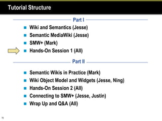 Tutorial Structure
                                  Part I
              Wiki and Semantics (Jesse)
              Semantic MediaWiki (Jesse)
              SMW+ (Mark)
              Hands-On Session 1 (All)

                                 Part II

            Semantic Wikis in Practice (Mark)
            Wiki Object Model and Widgets (Jesse, Ning)
            Hands-On Session 2 (All)
            Connecting to SMW+ (Jesse, Justin)
            Wrap Up and Q&A (All)


70
 
