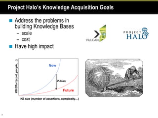 Project Halo’s Knowledge Acquisition Goals

       Address the problems in
        building Knowledge Bases
                       – scale
                       – cost
       Have high impact
        KB Effort (cost, people,…)




                                                         Now



                                                               Vulcan


                                                                    Future

                                     KB size (number of assertions, complexity…)




7
 