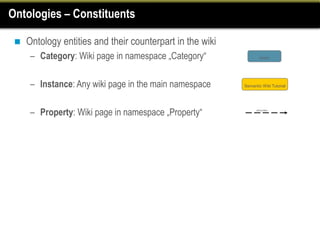 Ontologies – Constituents

    Ontology entities and their counterpart in the wiki
      – Category: Wiki page in namespace „Category“                Event




      – Instance: Any wiki page in the main namespace      Semantic Wiki Tutorial




      – Property: Wiki page in namespace „Property“              attendee
 