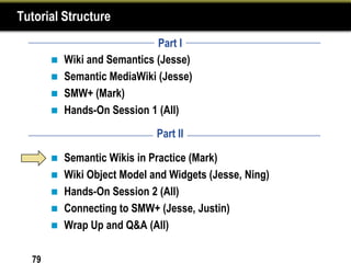 Tutorial Structure
                              Part I
          Wiki and Semantics (Jesse)
          Semantic MediaWiki (Jesse)
          SMW+ (Mark)
          Hands-On Session 1 (All)

                             Part II

        Semantic Wikis in Practice (Mark)
        Wiki Object Model and Widgets (Jesse, Ning)
        Hands-On Session 2 (All)
        Connecting to SMW+ (Jesse, Justin)
        Wrap Up and Q&A (All)


  79
 