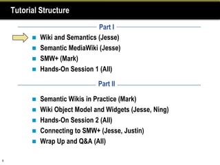 Tutorial Structure
                                 Part I
             Wiki and Semantics (Jesse)
             Semantic MediaWiki (Jesse)
             SMW+ (Mark)
             Hands-On Session 1 (All)

                                Part II

           Semantic Wikis in Practice (Mark)
           Wiki Object Model and Widgets (Jesse, Ning)
           Hands-On Session 2 (All)
           Connecting to SMW+ (Jesse, Justin)
           Wrap Up and Q&A (All)


8
 