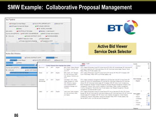 SMW Example: Collaborative Proposal Management




                                 Active Bid Viewer
                                Service Desk Selector




  86
 