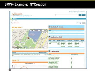 SMW+ Example: NYCreation




  90
 