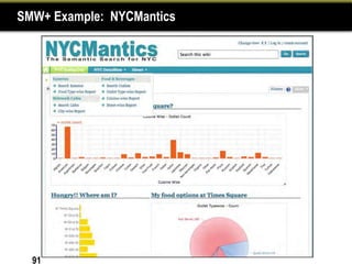 SMW+ Example: NYCMantics




  91
 