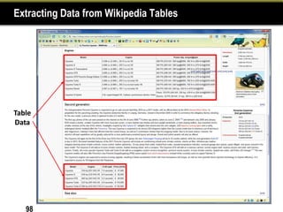 Extracting Data from Wikipedia Tables




Table
Data




   98
 
