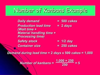 Number of Kanbans Example
      Daily demand               = 500 cakes
      Production lead time       = 2 days
      (Wait time +
      Material handling time +
      Processing time)
      Safety stock               = 1/2 day
      Container size             = 250 cakes

Demand during lead time = 2 days x 500 cakes = 1,000

                           1,000 + 250
       Number of kanbans =     250     =5
 