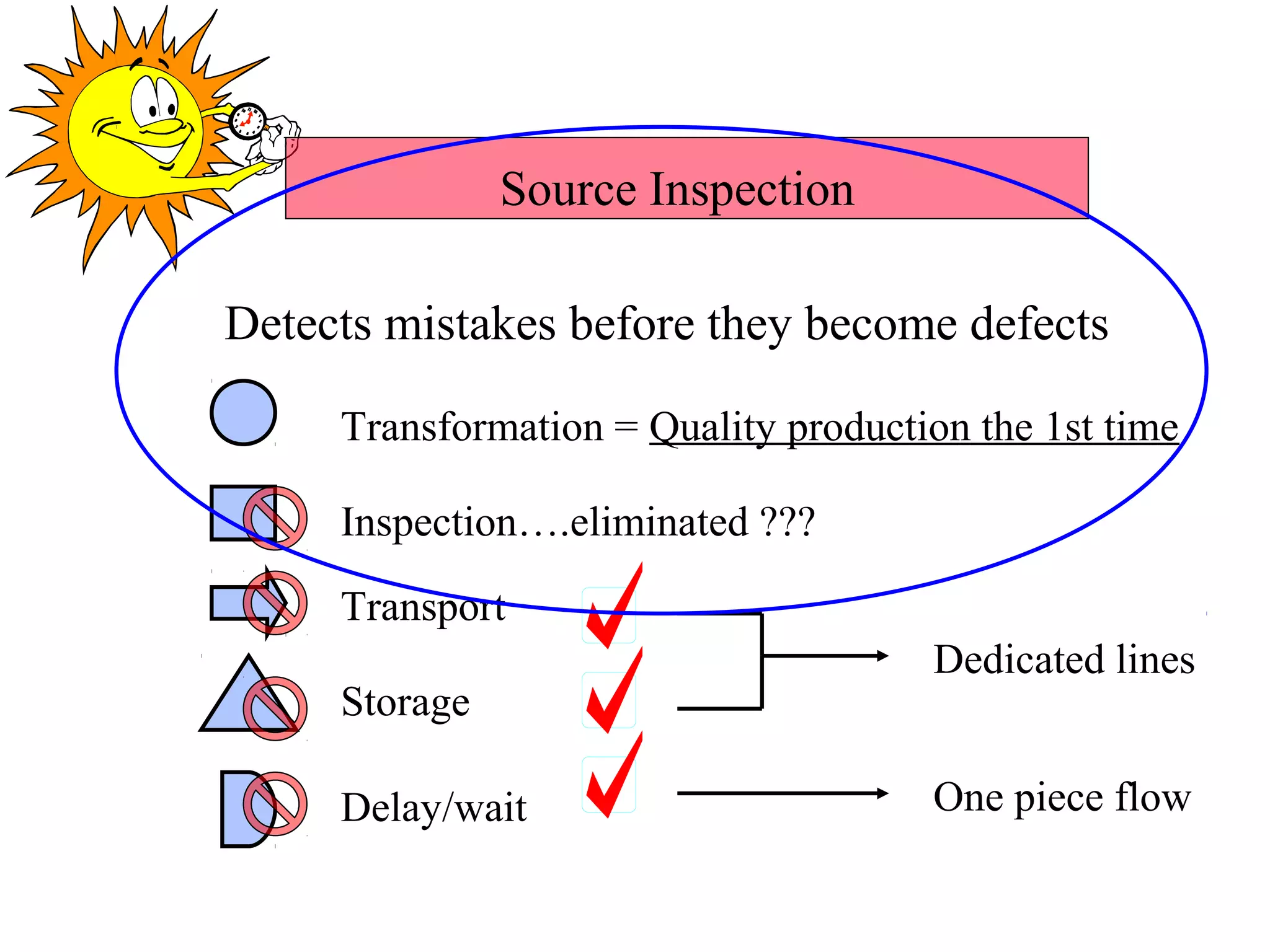 Source Inspection

Detects mistakes before they become defects

     Transformation = Quality production the 1st time

     Inspection….eliminated ???

     Transport
                                      Dedicated lines
     Storage

     Delay/wait                       One piece flow
 