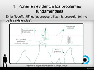1. Poner en evidencia los problemas
fundamentales
En la filosofía JIT los japoneses utilizan la analogía del “río
de las existencias”.
http://www.ub.edu/gidea/recursos/casseat/JIT_concepte_carac.pdf
 