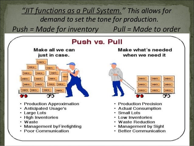 jjust in time essays Its operational theoretical account by and large encompasses many elements like vertical integration, company construction, just in time, etc which eventually contributes to total quality management ( tqm ) of the company 31 company structure: in which there is chairman and followed by the other managers below him. jjust in time essays Its operational theoretical account by and large encompasses many elements like vertical integration, company construction, just in time, etc which eventually contributes to total quality management ( tqm ) of the company 31 company structure: in which there is chairman and followed by the other managers below him.