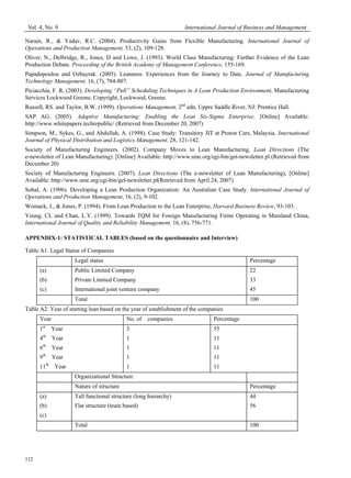 Vol. 4, No. 9 International Journal of Business and Management
112
Narain, R., & Yadav, R.C. (2004). Productivity Gains from Flexible Manufacturing. International Journal of
Operations and Production Management, 53, (2), 109-128.
Oliver, N., Delbridge, R., Jones, D and Lowe, J. (1993). World Class Manufacturing: Further Evidence of the Lean
Production Debate. Proceeding of the British Academy of Management Conference, 155-169.
Papadopoulou and Ozbayrak. (2005). Leanness: Experiences from the Journey to Date. Journal of Manufacturing
Technology Management, 16, (7), 784-807.
Piciacchia, F. R. (2003). Developing “Pull” Scheduling Techniques in A Lean Production Environment, Manufacturing
Services Lockwood Greene, Copyright, Lockwood, Greene.
Russell, RS. and Taylor, B.W. (1999). Operations Management, 2nd
edn, Uppre Saddle River, NJ: Prentice Hall.
SAP AG. (2005). Adaptive Manufacturing: Enabling the Lean Six-Sigma Enterprise. [Online] Available:
http://www.whitepapers.techrepublic/ (Retrieved from December 20, 2007)
Simpson, M., Sykes, G., and Abdullah, A. (1998). Case Study: Transitory JIT at Proton Cars, Malaysia. International
Journal of Physical Distribution and Logistics Management, 28, 121-142.
Society of Manufacturing Engineers. (2002). Company Moves to Lean Manufacturing, Lean Directions (The
e-newsletter of Lean Manufacturing). [Online] Available: http://www.sme.org/egi-bin/get-newsletter.pl (Retrieved from
December 20)
Society of Manufacturing Engineers. (2007). Lean Directions (The e-newsletter of Lean Manufacturing), [Online]
Available: http://www.sme.org/cgi-bin/gel-newsletter.pl(Retrieved from April 24, 2007)
Sohal, A. (1996). Developing a Lean Production Organization: An Australian Case Study. International Journal of
Operations and Production Management, 16, (2), 9-102.
Womack, J., & Jones, P. (1994). From Lean Production to the Lean Enterprise, Harvard Business Review, 93-103.
Yeung, CL and Chan, L.Y. (1999). Towards TQM for Foreign Manufacturing Firms Operating in Mainland China,
International Journal of Quality and Reliability Management, 16, (8), 756-771.
APPENDIX-1: STATISTICAL TABLES (based on the questionnaire and Interview)
Table A1. Legal Status of Companies
Legal status Percentage
(a)
(b)
(c)
Public Limited Company
Private Limited Company
International joint venture company
22
33
45
Total 100
Table A2. Year of starting lean based on the year of establishment of the companies
Year No. of companies Percentage
1st
Year
4th
Year
6th
Year
9th
Year
11th
Year
3
1
1
1
1
55
11
11
11
11
Organizational Structure
Nature of structure Percentage
(a)
(b)
(c)
Tall functional structure (long hierarchy)
Flat structure (team based)
44
56
Total 100
 