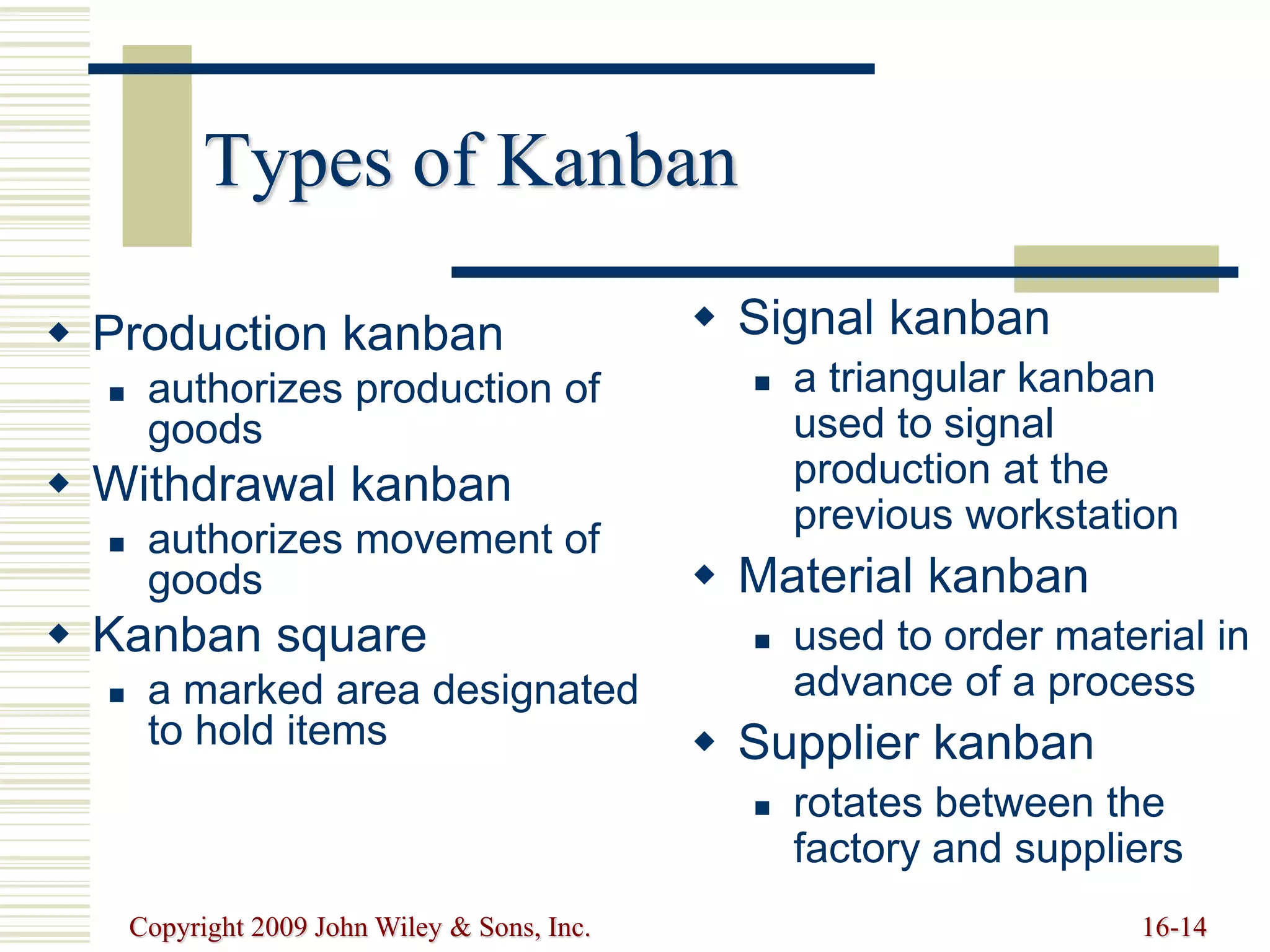 Copyright 2009 John Wiley & Sons, Inc. 16-14
Types of Kanban
 Production kanban
 authorizes production of
goods
 Withdrawal kanban
 authorizes movement of
goods
 Kanban square
 a marked area designated
to hold items
 Signal kanban
 a triangular kanban
used to signal
production at the
previous workstation
 Material kanban
 used to order material in
advance of a process
 Supplier kanban
 rotates between the
factory and suppliers
 