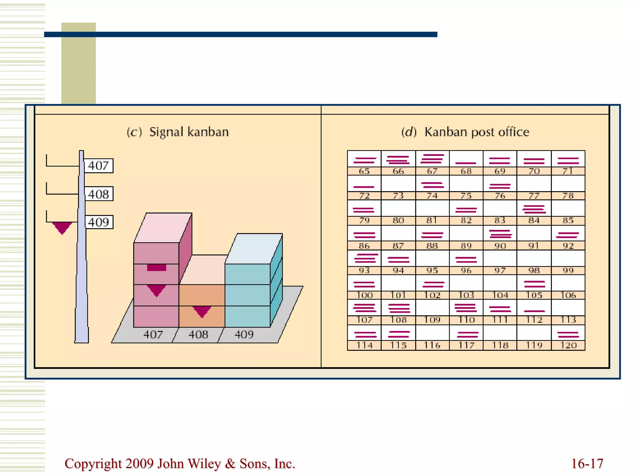 Copyright 2009 John Wiley & Sons, Inc. 16-17
 