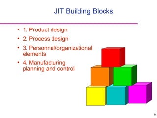 6
JIT Building Blocks
• 1. Product design
• 2. Process design
• 3. Personnel/organizational
elements
• 4. Manufacturing
planning and control
 