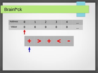 Interpreter, Compiler, JIT from scratch | PDF