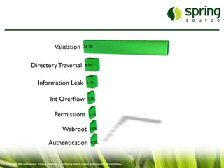 Just-In-Time Security: Sicherheit im Entwicklungsprozess