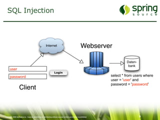 Just-In-Time Security: Sicherheit im Entwicklungsprozess