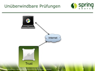 Just-In-Time Security: Sicherheit im Entwicklungsprozess