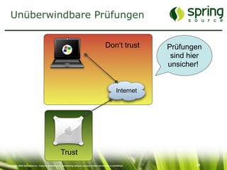 Just-In-Time Security: Sicherheit im Entwicklungsprozess