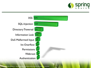 Just-In-Time Security: Sicherheit im Entwicklungsprozess