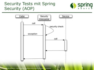 Just-In-Time Security: Sicherheit im Entwicklungsprozess