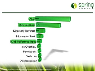 Just-In-Time Security: Sicherheit im Entwicklungsprozess