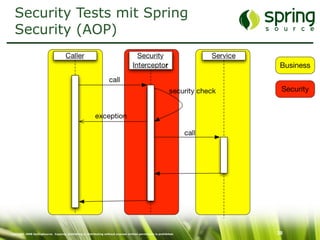 Just-In-Time Security: Sicherheit im Entwicklungsprozess