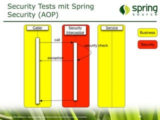 Just-In-Time Security: Sicherheit im Entwicklungsprozess