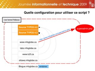 Quelle configuration pour utiliser ce script ?

/var/www/htdocs/


               Source TYPO3 4.2
                                                                                                         superadmin.php
                                                                                                    hp
                                                                                           dmi n .p
               Source TYPO3 4.3                                                      era
                                                                        .ca   /s u p
                                                                  obe
                                                           fo g l
                                                    w.in
                                            tp:/ /ww
                                       ht
               www.infoglobe.ca

                   labo.infoglobe.ca

                     www.tc2l.ca

               ottawa.infoglobe.ca

              Blogue.infoglobe.ca      wordpress
 