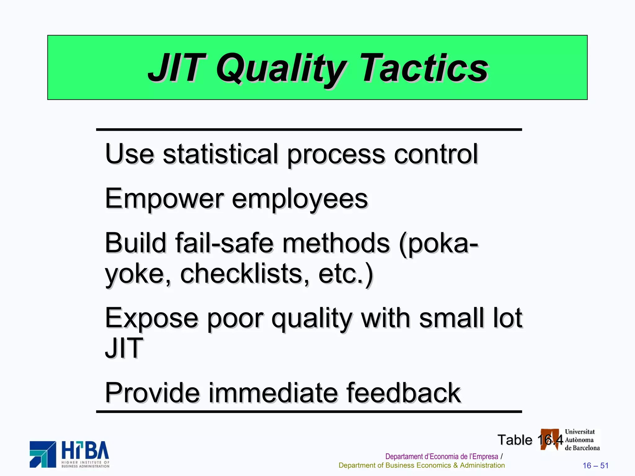 JIT Quality Tactics Table 16.4 Use statistical process control Empower employees Build fail-safe methods (poka-yoke, checklists, etc.) Expose poor quality with small lot JIT Provide immediate feedback 