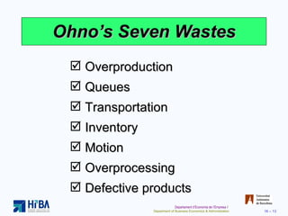 Ohno’s Seven Wastes Overproduction Queues Transportation Inventory Motion Overprocessing Defective products 