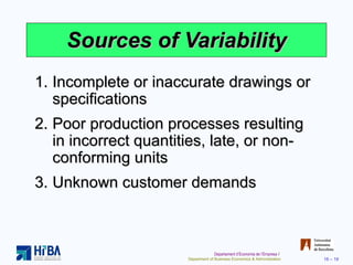 Sources of Variability Incomplete or inaccurate drawings or specifications Poor production processes resulting in incorrect quantities, late, or non-conforming units Unknown customer demands 