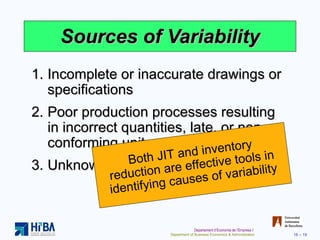Sources of Variability Incomplete or inaccurate drawings or specifications Poor production processes resulting in incorrect quantities, late, or non-conforming units Unknown customer demands Both JIT and inventory reduction are effective tools in identifying causes of variability 