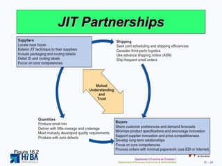 JIT Partnerships Figure 16.2 