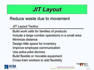 JIT Layout Table 16.1 Reduce waste due to movement JIT Layout Tactics Build work cells for families of products Include a large number operations in a small area Minimize distance Design little space for inventory Improve employee communication Use poka-yoke devices Build flexible or movable equipment Cross-train workers to add flexibility 