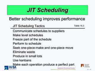 JIT Scheduling Table 16.3 Better scheduling improves performance JIT Scheduling Tactics Communicate schedules to suppliers Make level schedules Freeze part of the schedule Perform to schedule Seek one-piece-make and one-piece move Eliminate waste Produce in small lots Use kanbans Make each operation produce a perfect part 