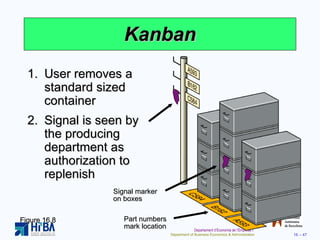 Kanban User removes a standard sized container Signal is seen by the producing department as authorization to replenish Figure 16.8 Part numbers mark location Signal marker on boxes 