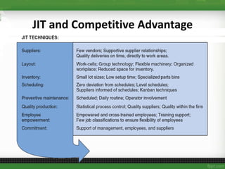 JIT and Competitive Advantage
 