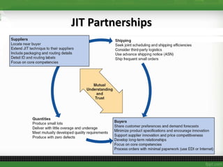 JIT Partnerships
 