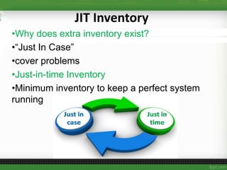 JIT Inventory
•Why does extra inventory exist?
•“Just In Case”
•cover problems
•Just-in-time Inventory
•Minimum inventory to keep a perfect system
running
 